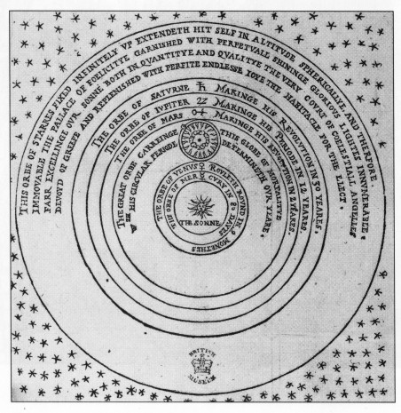 Система Коперника (Thomas Digges. Prognostication Everlasting, 1576)